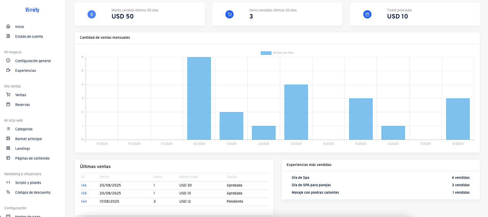 Panel de administración